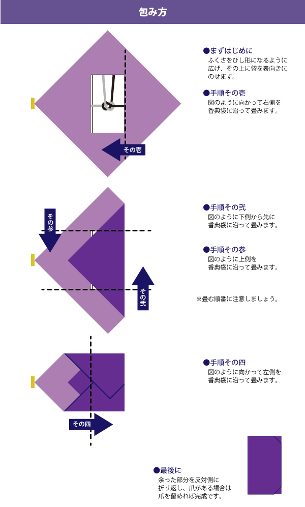 袱紗の包み方